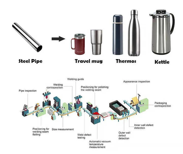Custom tumbler's production line--A quality tumbler manufacturer typically starts with food-grade stainless steel.